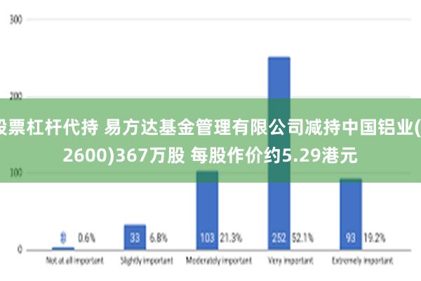 股票杠杆代持 易方达基金管理有限公司减持中国铝业(02600)367万股 每股作价约5.29港元