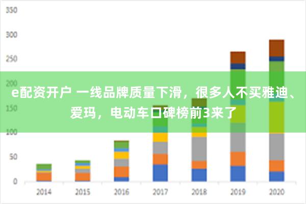 e配资开户 一线品牌质量下滑，很多人不买雅迪、爱玛，电动车口碑榜前3来了