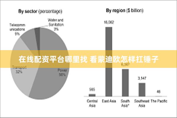 在线配资平台哪里找 看蒙迪欧怎样扛锤子