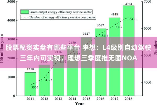 股票配资实盘有哪些平台 李想：L4级别自动驾驶三年内可实现，理想三季度推无图NOA