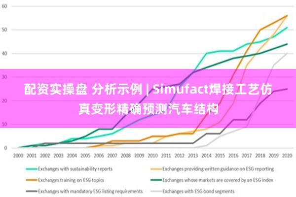 配资实操盘 分析示例 | Simufact焊接工艺仿真变形精确预测汽车结构