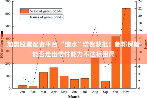 加盟股票配资平台 “缩水”增资获批！都邦保险能否走出偿付能力不达标困局