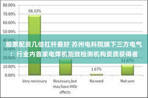 股票配资几倍杠杆最好 苏州电科院旗下三方电气：行业内首家电焊机能效检测机构资质获得者