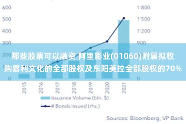 那些股票可以融资 阿里影业(01060)附属拟收购嘉利文化的全部股权及东阳美拉全部股权的70%