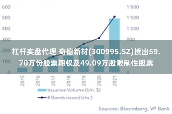 杠杆实盘代理 奇德新材(300995.SZ)授出59.70万份股票期权及49.09万股限制性股票