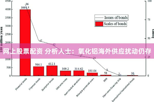 网上股票配资 分析人士：氧化铝海外供应扰动仍存