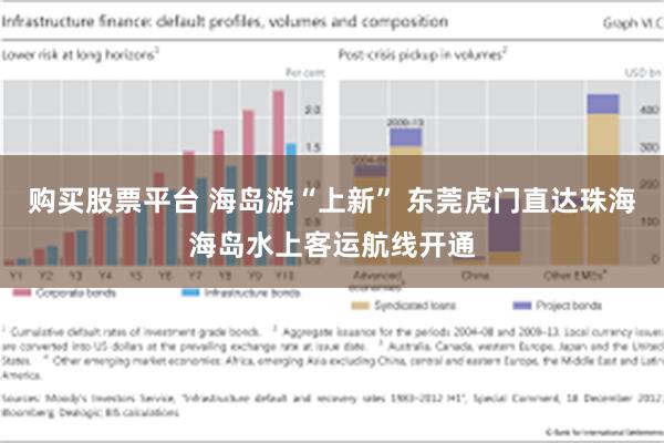 购买股票平台 海岛游“上新” 东莞虎门直达珠海海岛水上客运航线开通