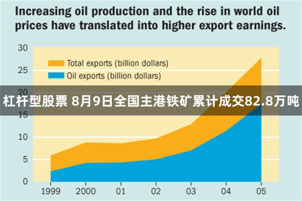 杠杆型股票 8月9日全国主港铁矿累计成交82.8万吨