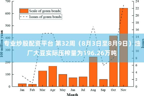 专业炒股配资平台 第32周（8月3日至8月9日）油厂大豆实际压榨量为196.26万吨