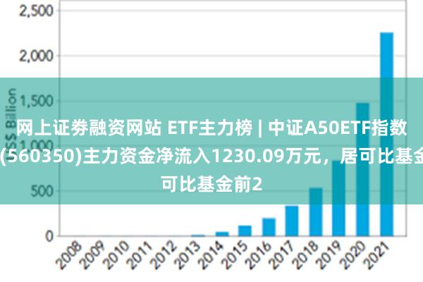 网上证劵融资网站 ETF主力榜 | 中证A50ETF指数基金(560350)主力资金净流入1230.09万元，居可比基金前2