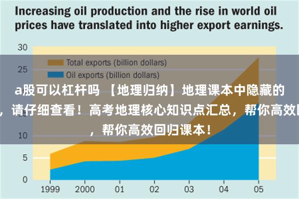 a股可以杠杆吗 【地理归纳】地理课本中隐藏的重要考点，请仔细查看！高考地理核心知识点汇总，帮你高效回归课本！