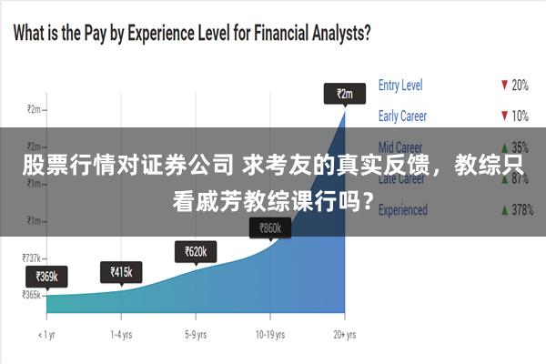 股票行情对证券公司 求考友的真实反馈，教综只看戚芳教综课行吗？