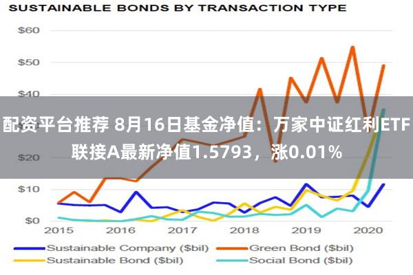 配资平台推荐 8月16日基金净值：万家中证红利ETF联接A最新净值1.5793，涨0.01%