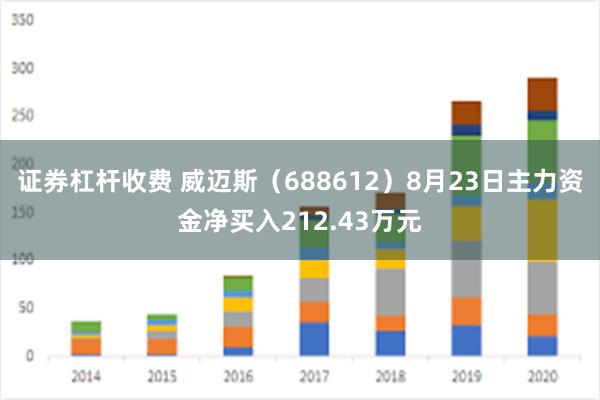 证券杠杆收费 威迈斯（688612）8月23日主力资金净买入212.43万元