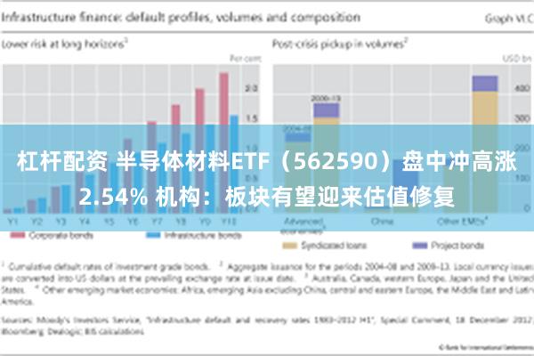 杠杆配资 半导体材料ETF（562590）盘中冲高涨2.54% 机构：板块有望迎来估值修复