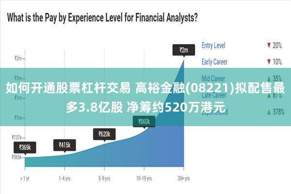 如何开通股票杠杆交易 高裕金融(08221)拟配售最多3.8亿股 净筹约520万港元