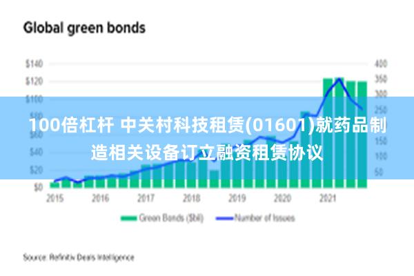 100倍杠杆 中关村科技租赁(01601)就药品制造相关设备订立融资租赁协议