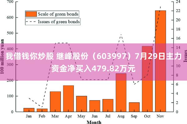 我借钱你炒股 继峰股份（603997）7月29日主力资金净买入479.82万元