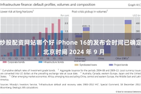 炒股配资网站哪个好 iPhone 16的发布会时间已确定，北京时间 2024 年 9 月