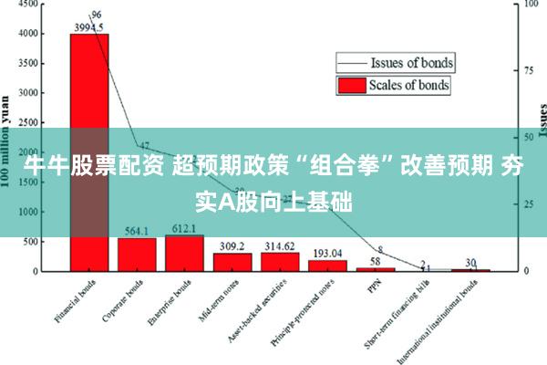 牛牛股票配资 超预期政策“组合拳”改善预期 夯实A股向上基础