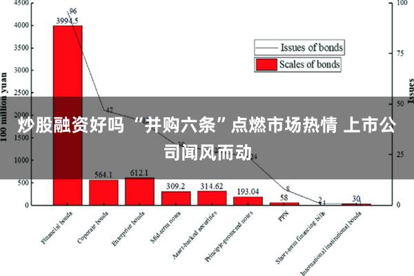 炒股融资好吗 “并购六条”点燃市场热情 上市公司闻风而动