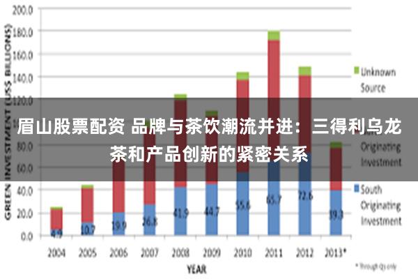 眉山股票配资 品牌与茶饮潮流并进：三得利乌龙茶和产品创新的紧密关系