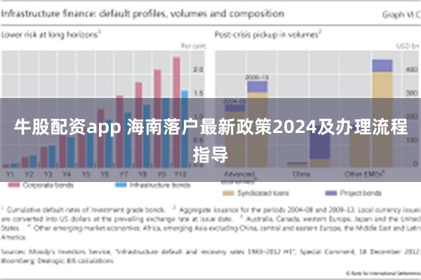 牛股配资app 海南落户最新政策2024及办理流程指导