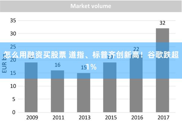 怎么用融资买股票 道指、标普齐创新高！谷歌跌超1%