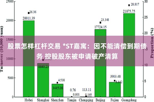 股票怎样杠杆交易 *ST嘉寓：因不能清偿到期债务 控股股东被申请破产清算