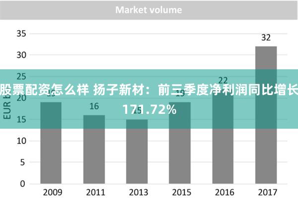 股票配资怎么样 扬子新材：前三季度净利润同比增长171.72%