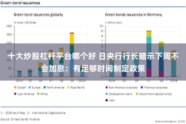 十大炒股杠杆平台哪个好 日央行行长暗示下周不会加息：有足够时间制定政策