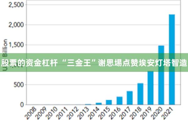 股票的资金杠杆 “三金王”谢思埸点赞埃安灯塔智造