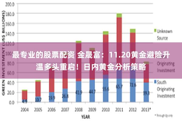 最专业的股票配资 金晟富：11.20黄金避险升温多头重启！日内黄金分析策略