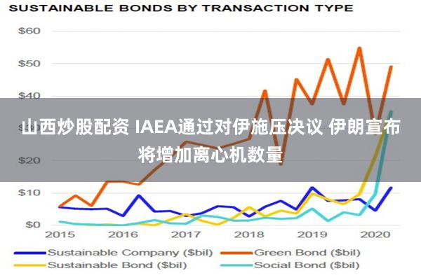 山西炒股配资 IAEA通过对伊施压决议 伊朗宣布将增加离心机数量