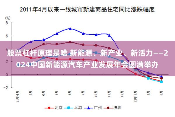 股票杠杆原理是啥 新能源、新产业、新活力——2024中国新能源汽车产业发展年会圆满举办