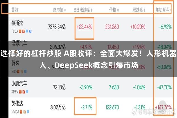 选择好的杠杆炒股 A股收评：全面大爆发！人形机器人、DeepSeek概念引爆市场
