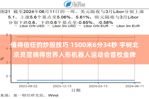 值得信任的炒股技巧 1500米6分34秒 宇树北京灵翌摘得世界人形机器人运动会首枚金牌